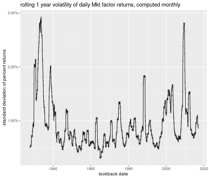 plot of chunk trun_testing